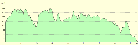 The Ridgeway Elevation Profile