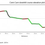 Elevation plot of Cwm Carn downhill track.