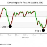 Height profile plot for Real Ale Wobble 2010.