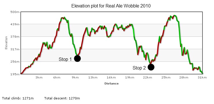 Height profile plot for Real Ale Wobble 2010.