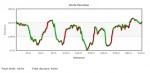 Bikley elevation plot of North Cotswolds ride.