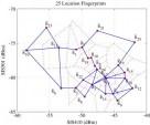 Mountain bike track wi-fi triangulation analysis.